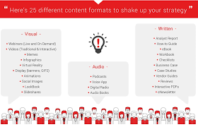 content marketing examples