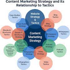 content strategy