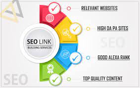 link building in seo