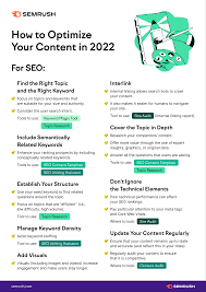 optimized content marketing