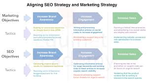 content marketing seo strategy