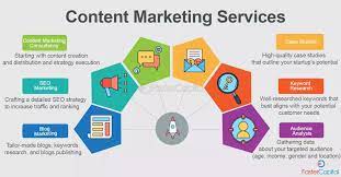 content marketing services