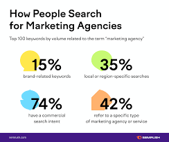search marketing company