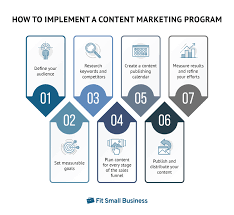 seo content marketing strategy