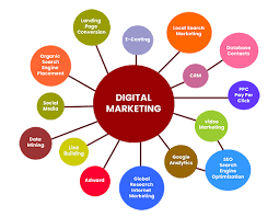 web marketing company
