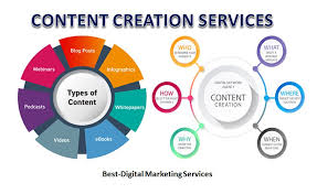 content marketing strategy services