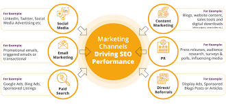 seo web marketing