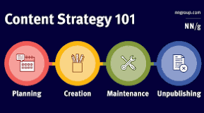 content strategies