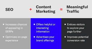 seo and content marketing