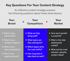 seo and content marketing strategy