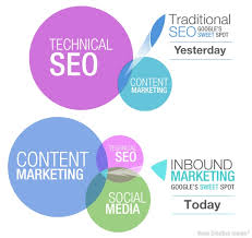 seo in content marketing