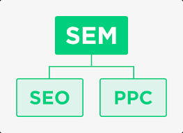 seo sem digital marketing