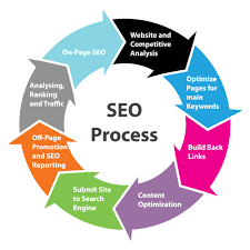 marketing and seo services