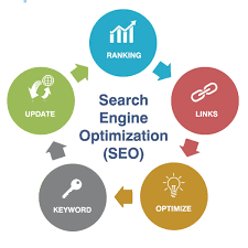 search optimization