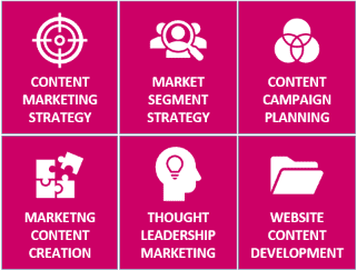 content marketing strategy agency