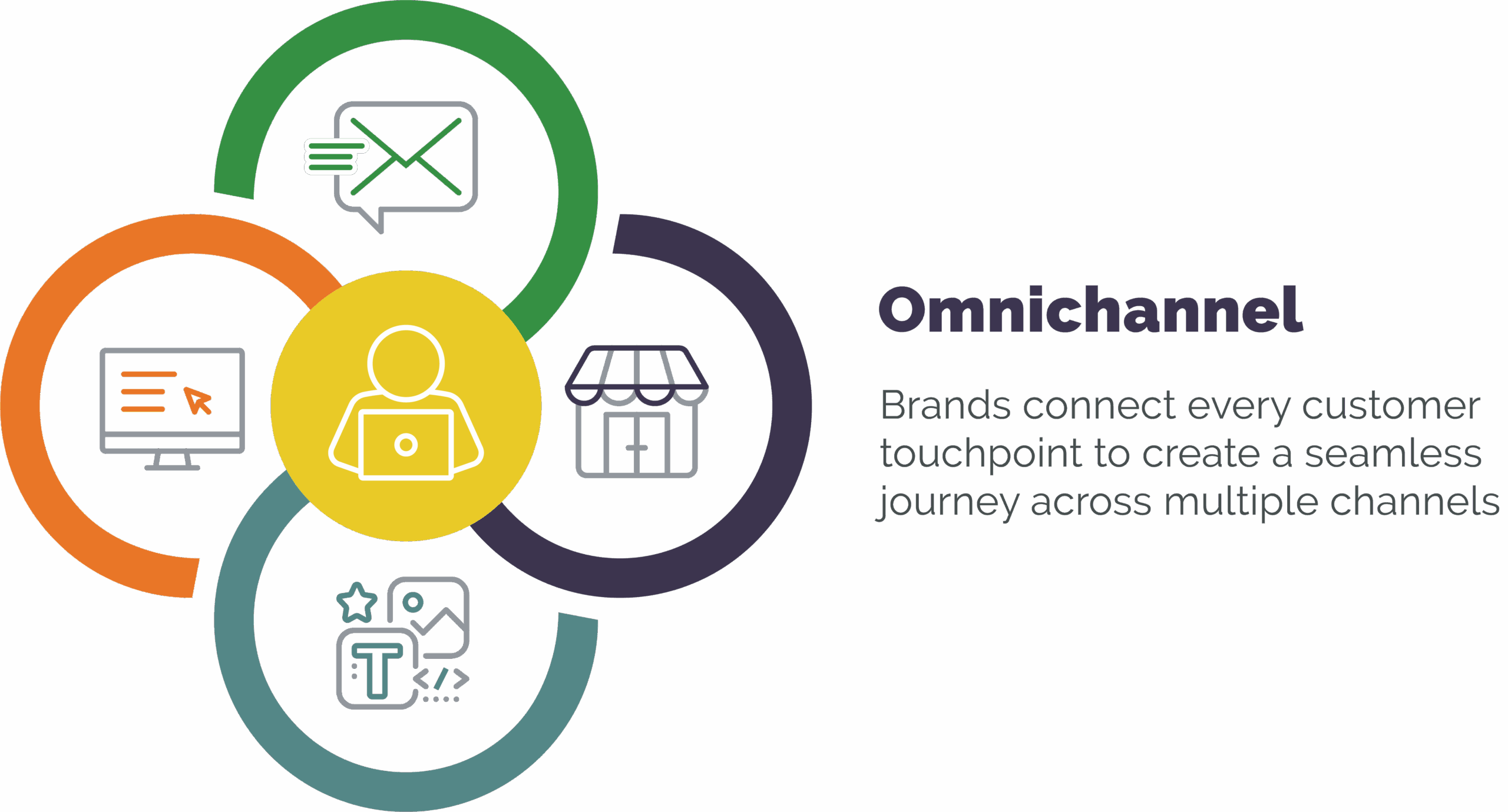 quality content marketing