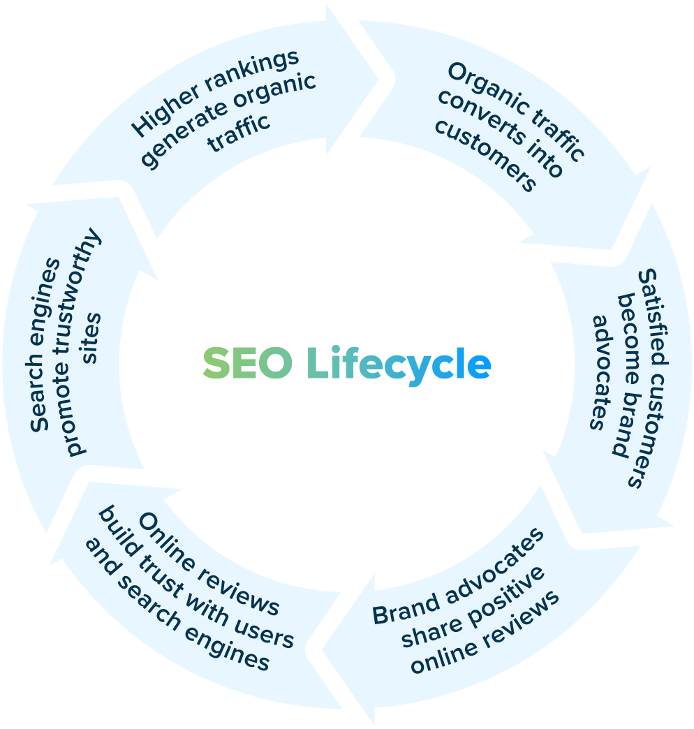 seo content company
