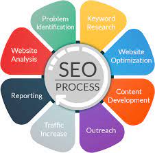 seo digital company