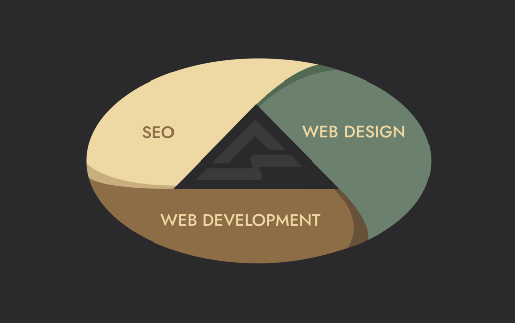 seo web development