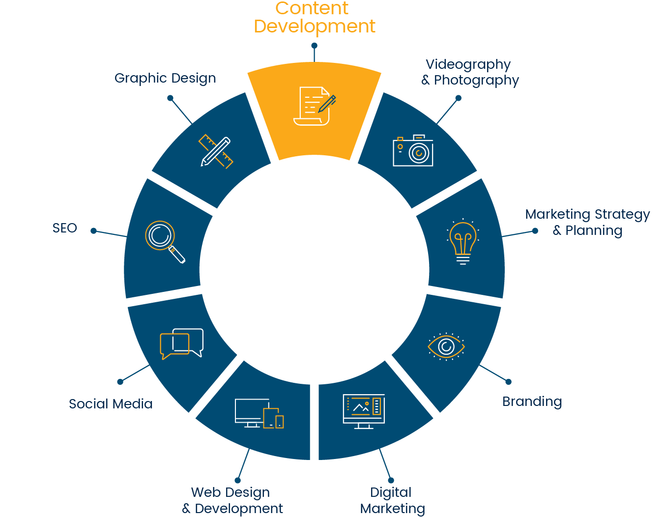 website content marketing strategy