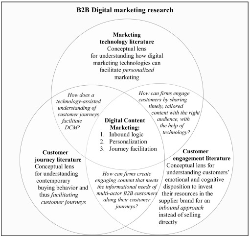 content marketing google scholar