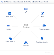 content on seo