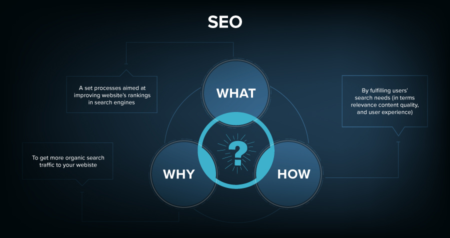 content optimization in digital marketing