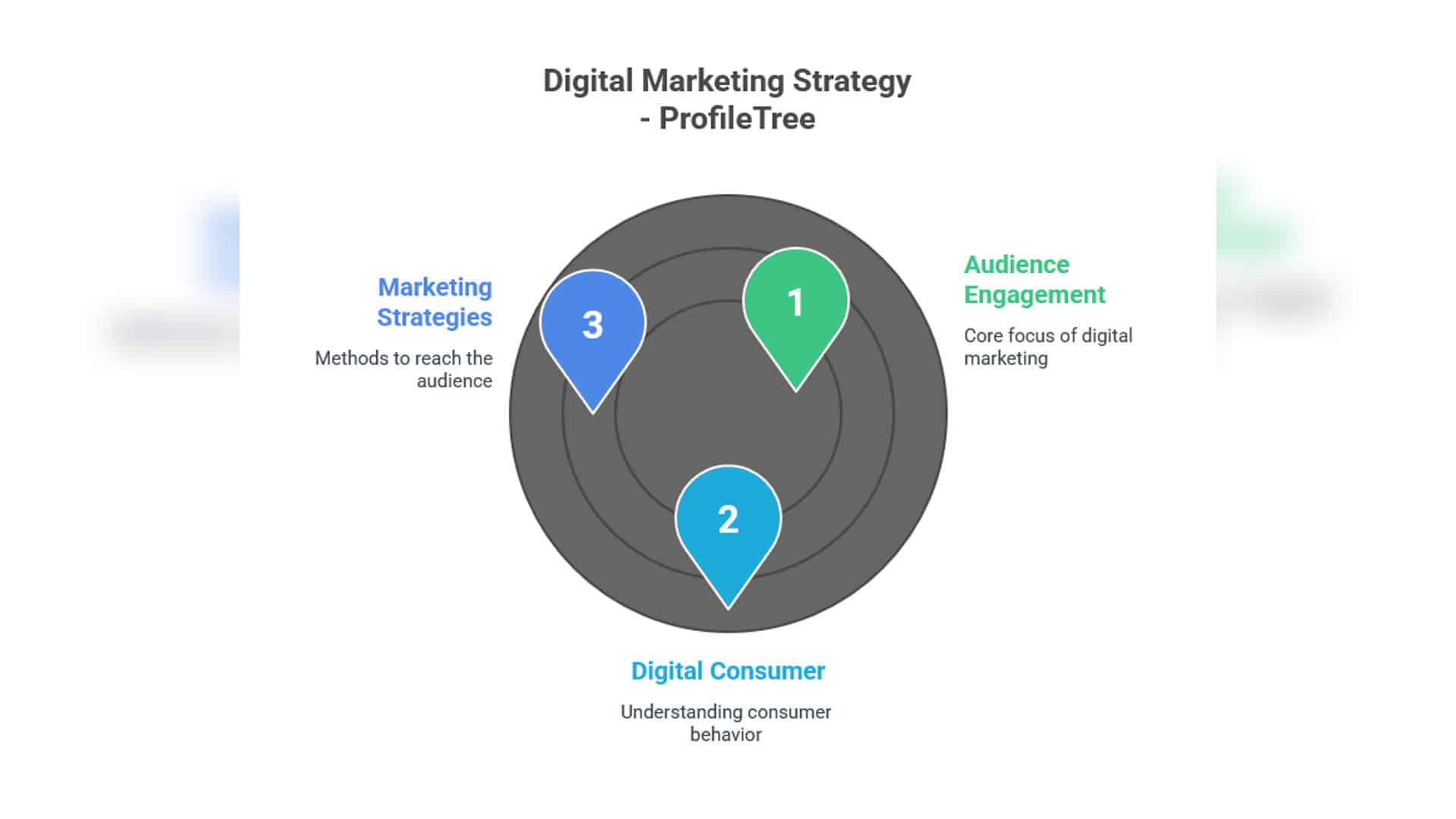 content planning in digital marketing