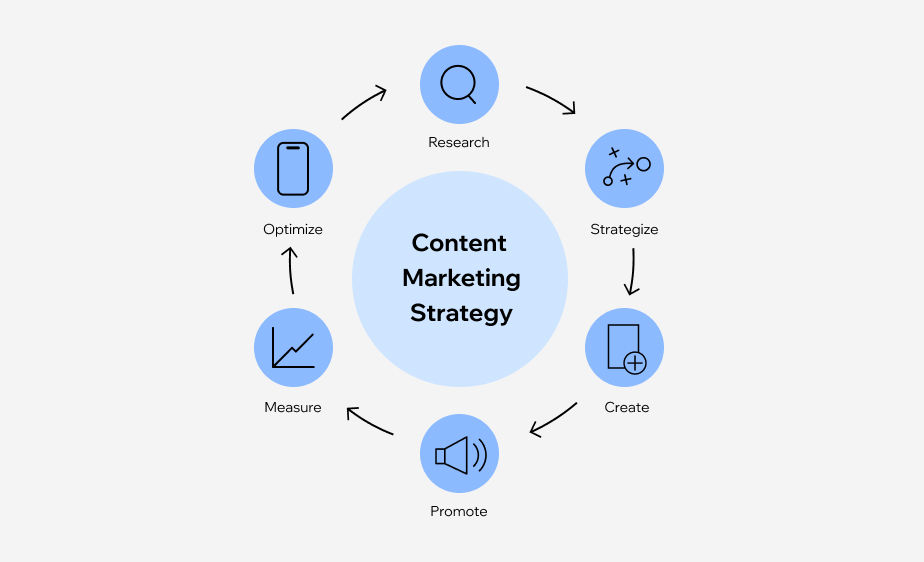 internet content marketing