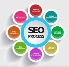 seo or search engine optimization