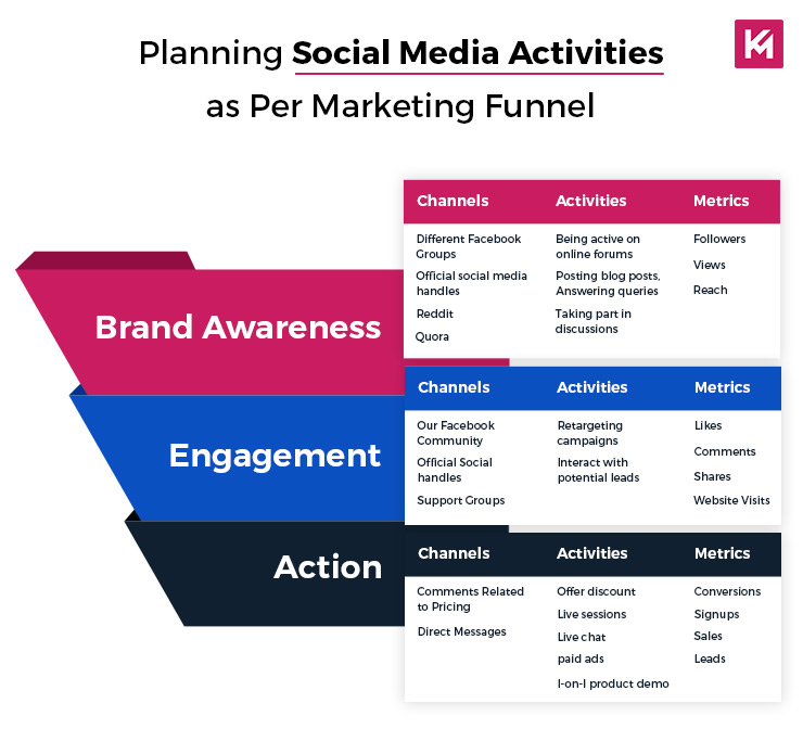 social media content marketing strategy