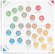 content creation in digital marketing