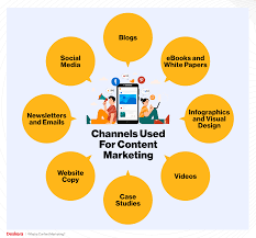 content marketers