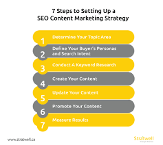 creating a content strategy for seo