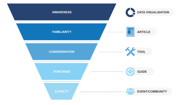 digital agency content marketing strategy