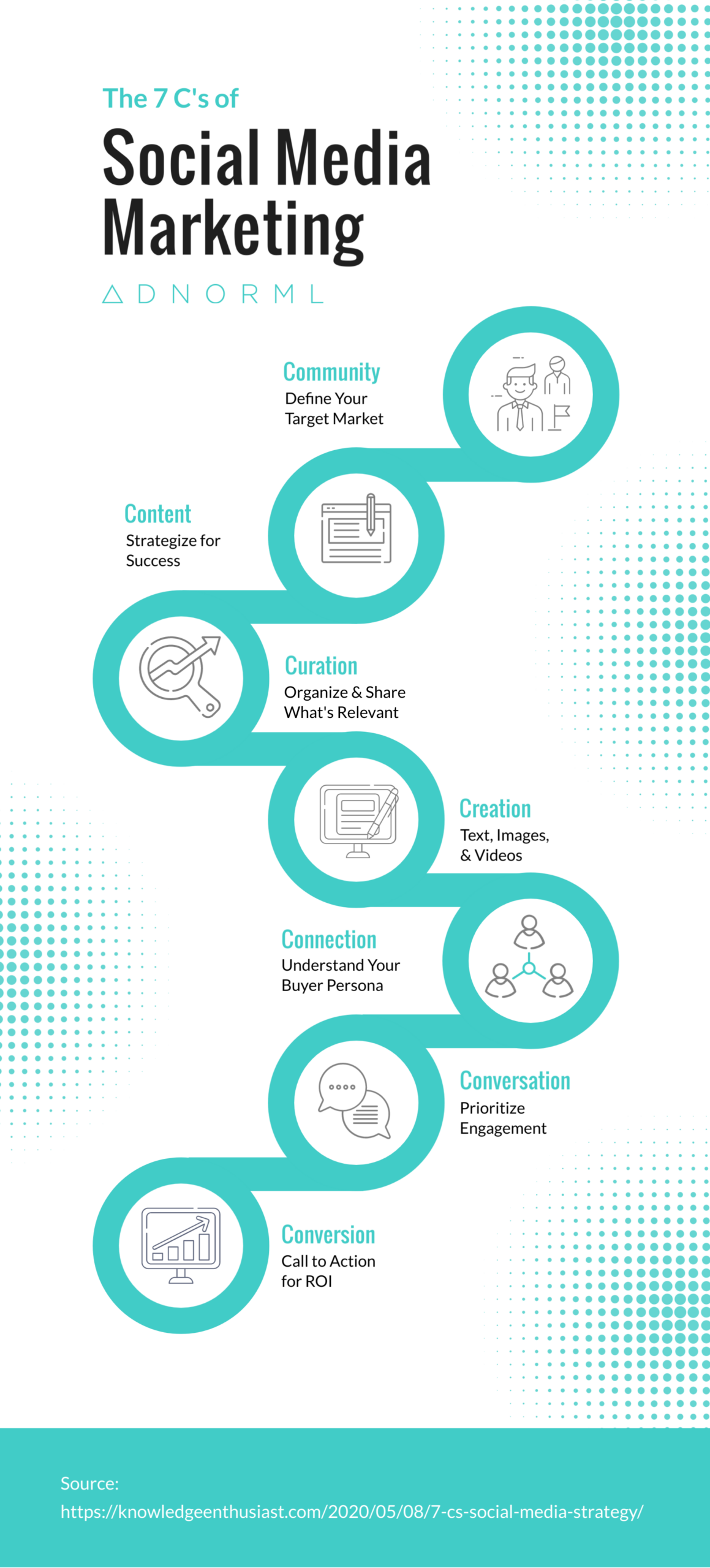 social media marketing content strategy