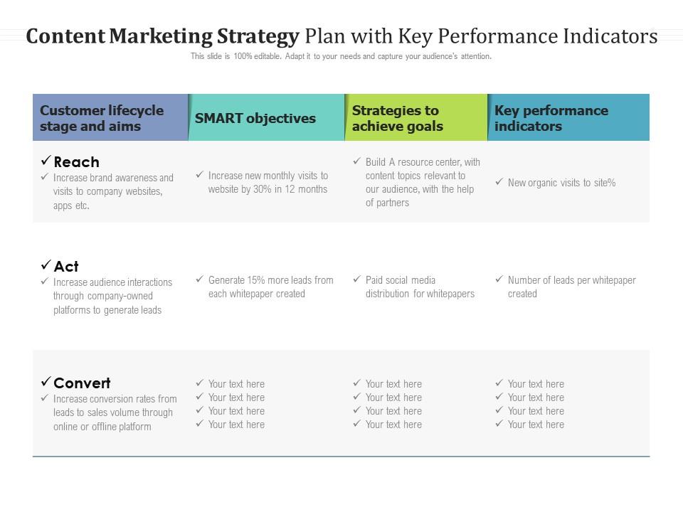 content marketing strategy examples