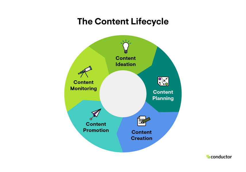 content planning in digital marketing