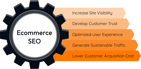 ecommerce seo expert
