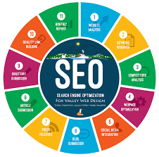 seo web