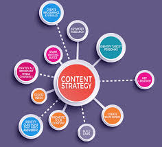 digital marketing content creation