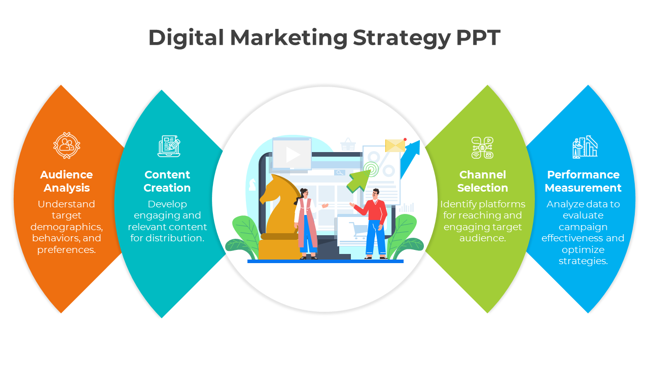 content digital marketing strategy