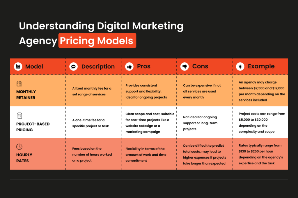 content marketing agency pricing