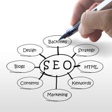 content marketing optimization