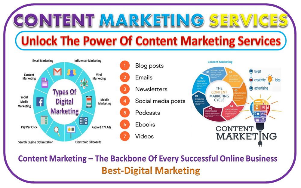 content marketing services company