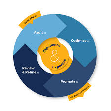 international seo company
