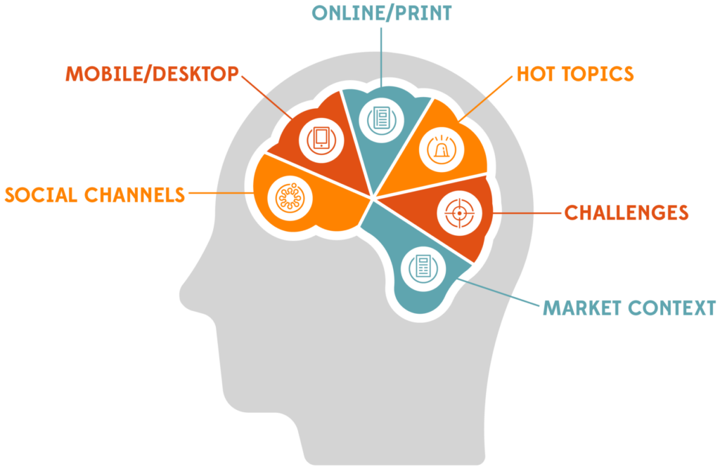 media content marketing