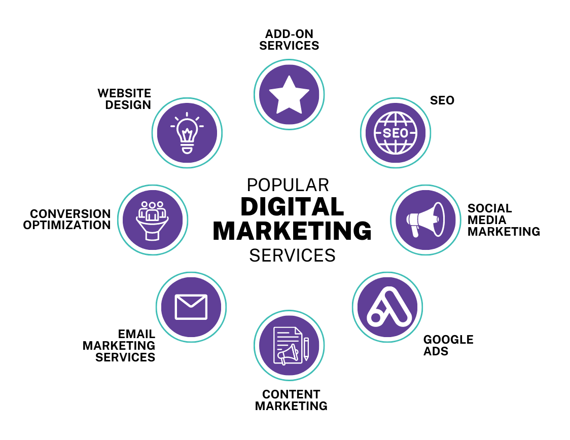 online content marketing agency