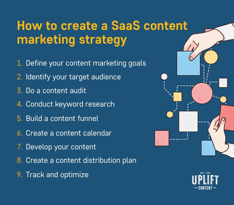 saas content marketing
