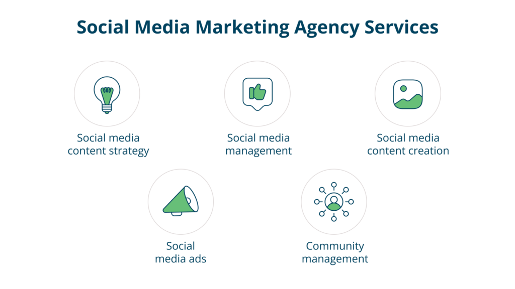 social media content marketing agency